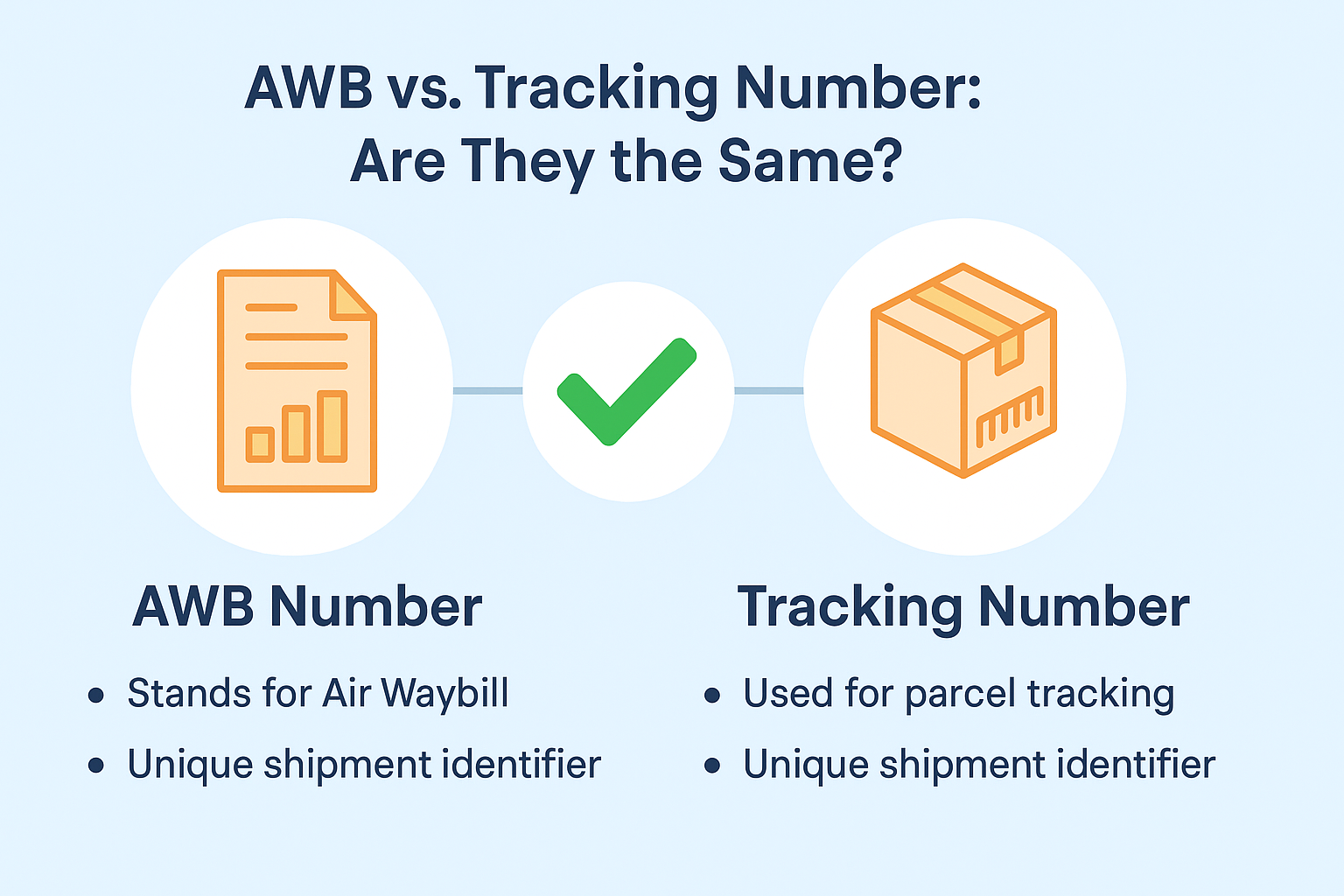 AWB Tracking Number