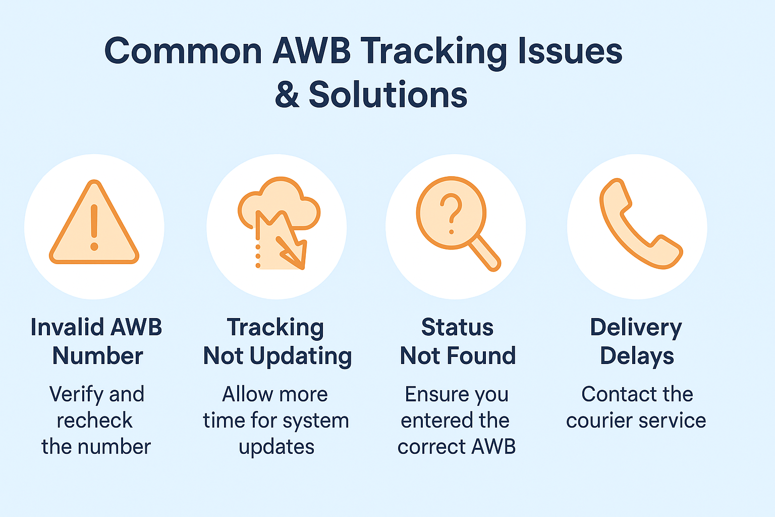 Common AWB Tracking Issues