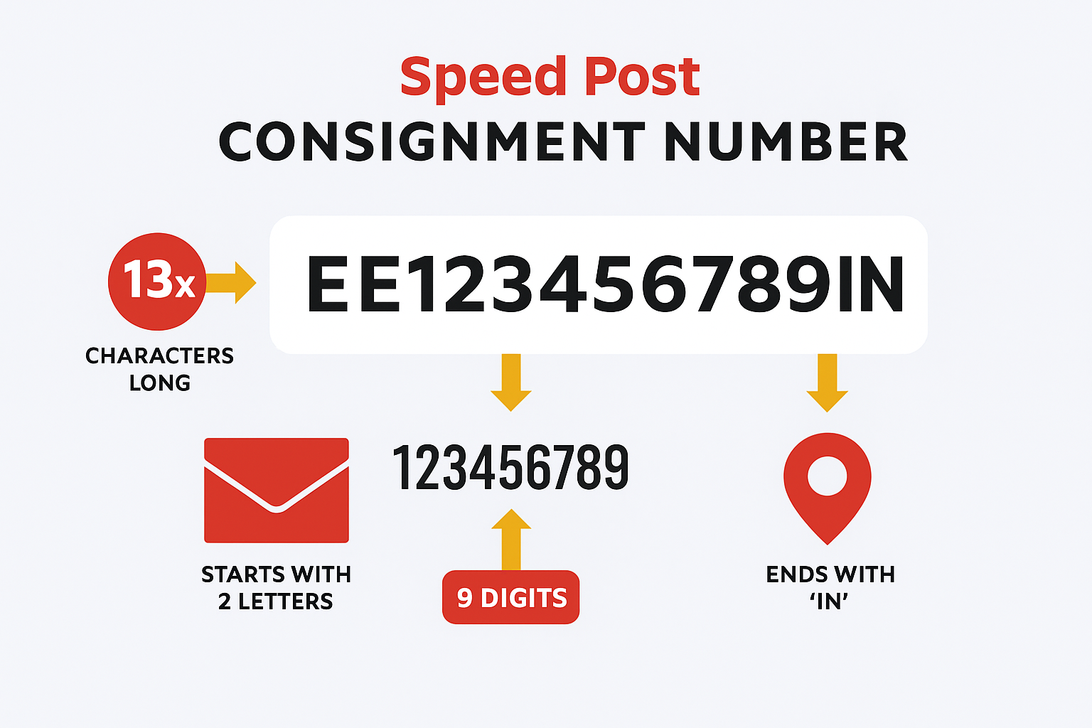 Speed Post Tracking Number Format