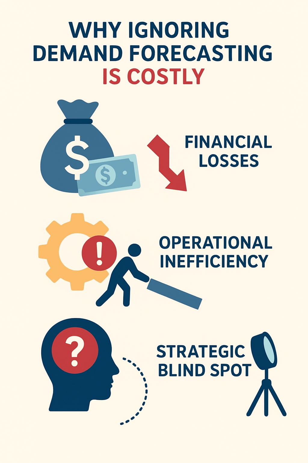 Demand Forecasting