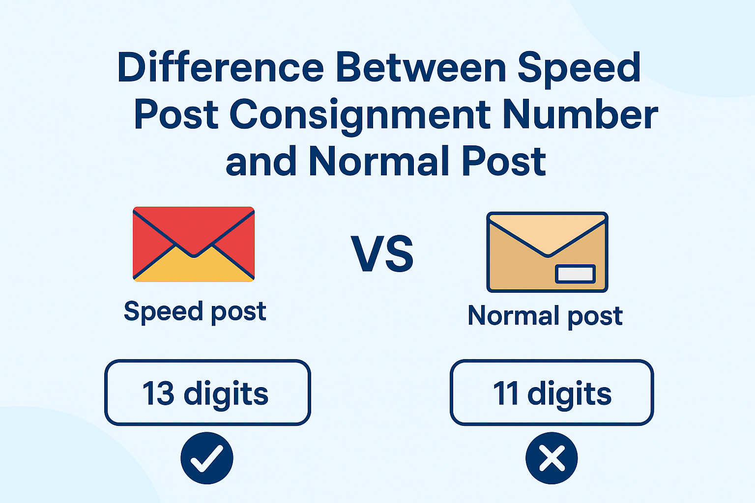 India Post Tracking And Consignment Number