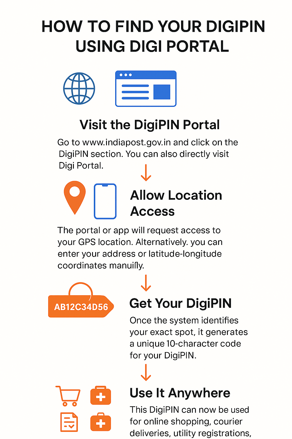 DigiPIN