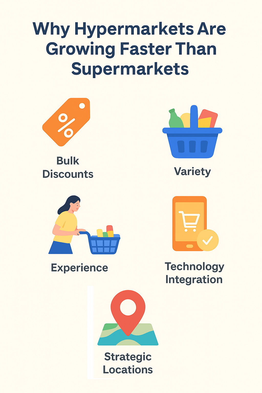 Difference Between Supermarket and Hypermarket