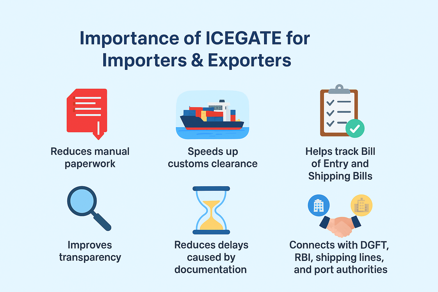 ICEGATE Bill of Entry and Shipping Bill