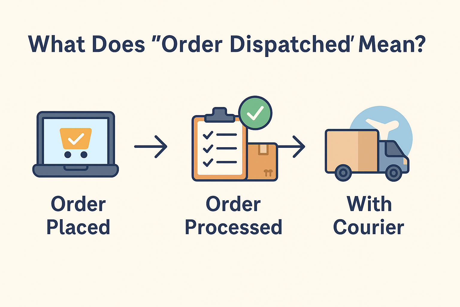 Order Dispatched Meaning