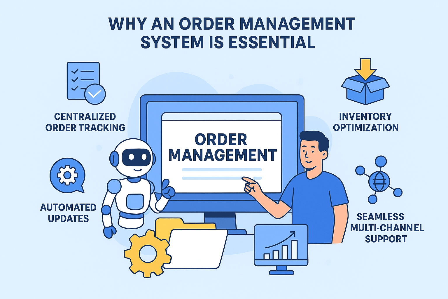 Order Management Process