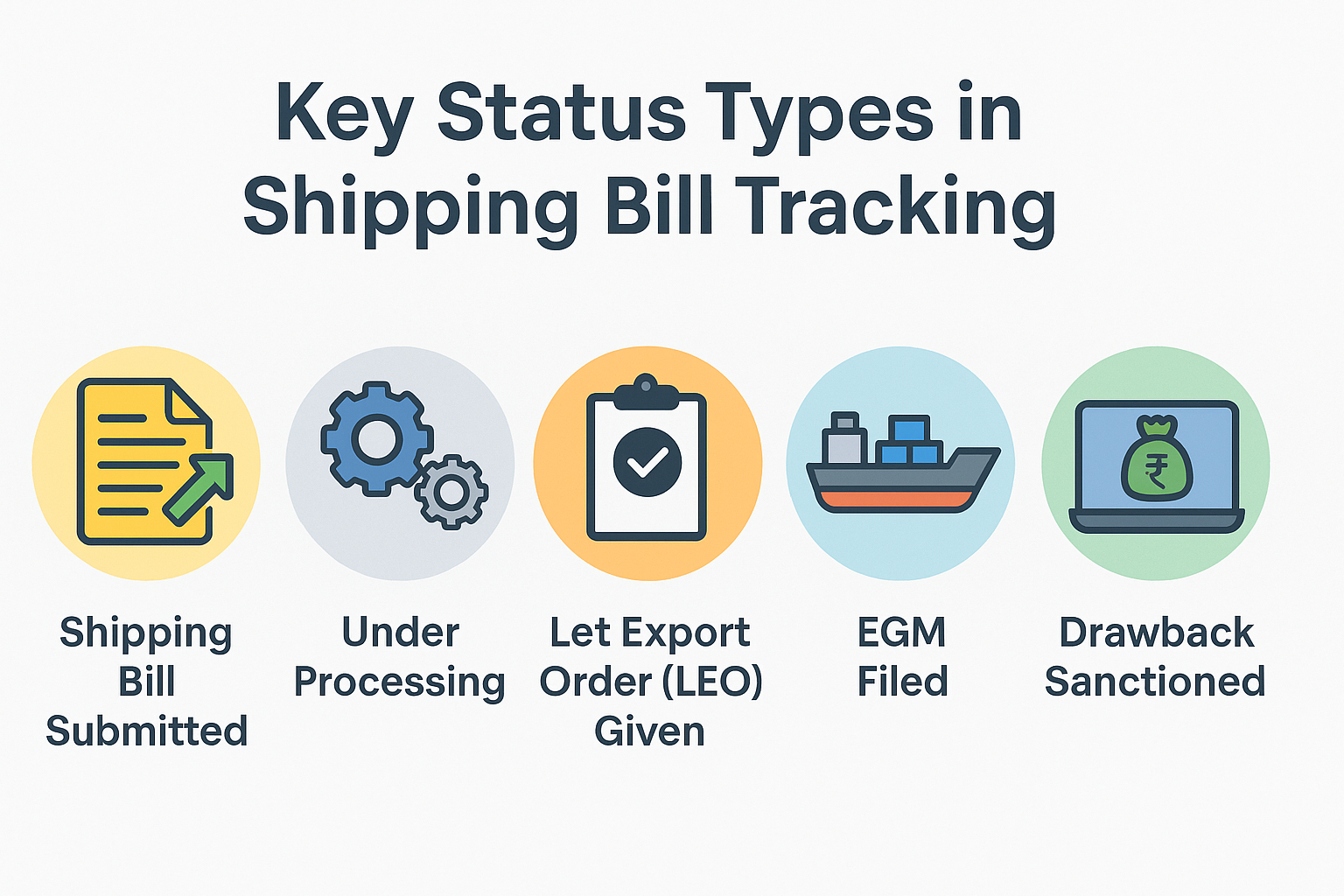 Shipping Bill Status