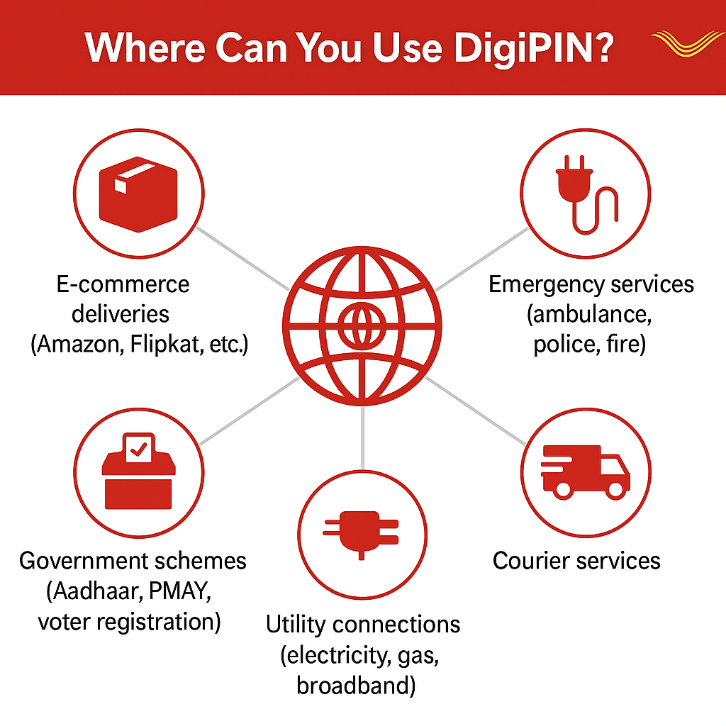 DigiPIN
