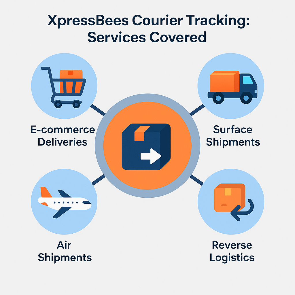 XpressBees Tracking
