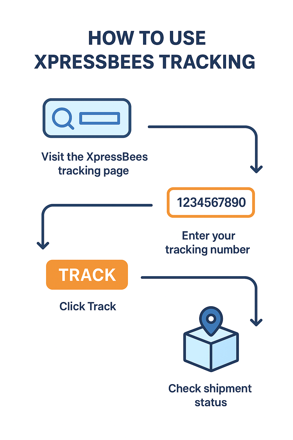 XpressBees Tracking
