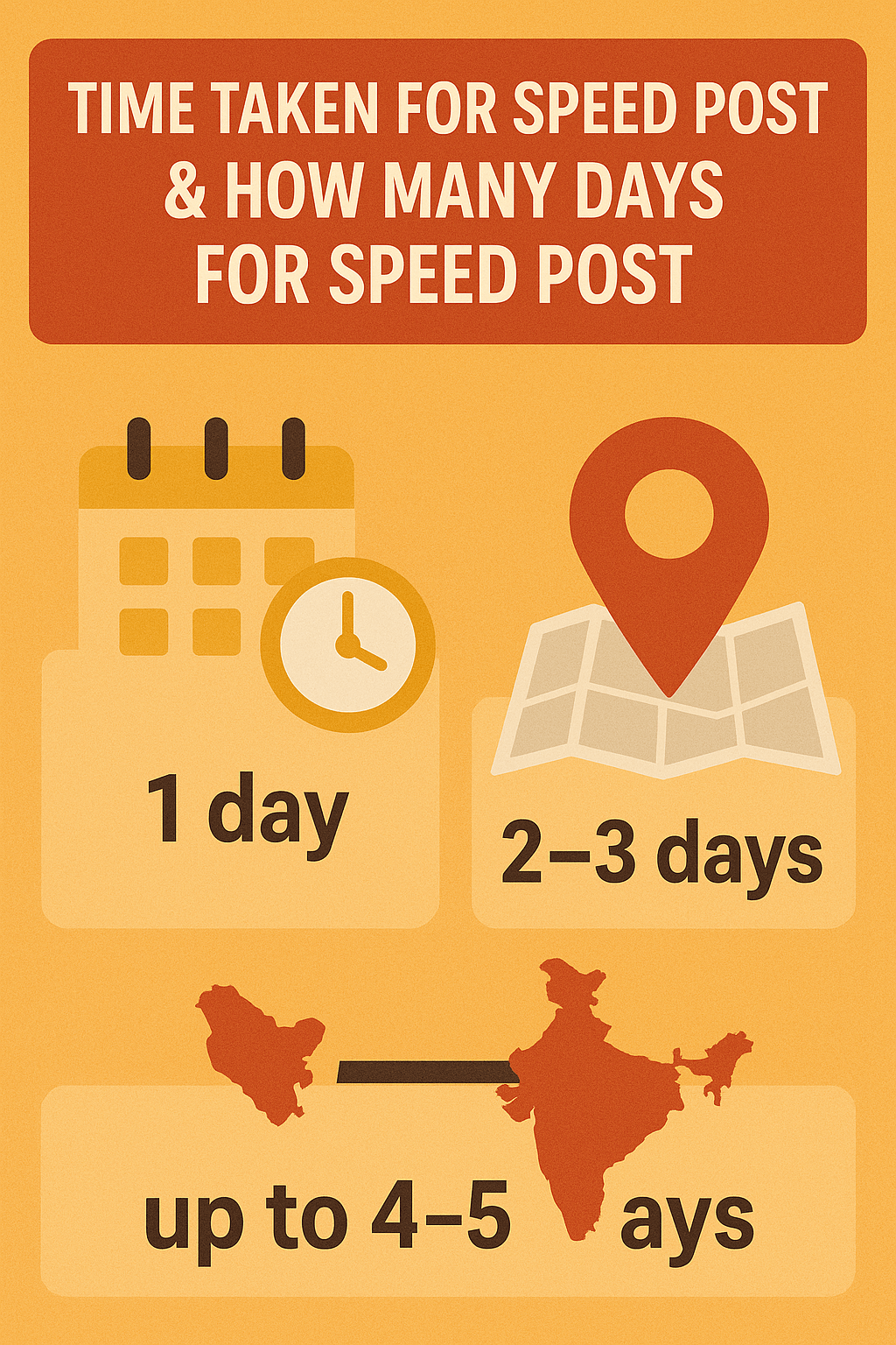 Difference Between Speed Post and Registered Post