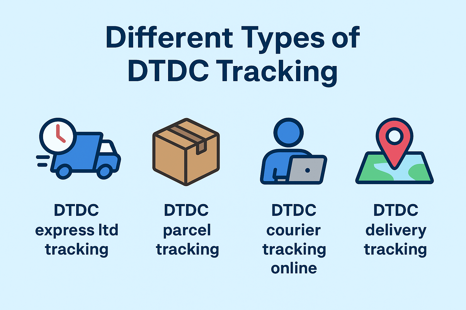 Difference Between Speed Post and Registered Post